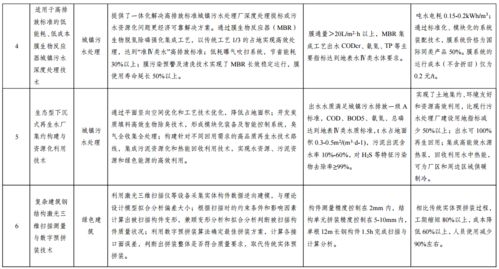 國家發展改革委公示綠色技術推廣目錄名單，引領產業綠色轉型新浪潮