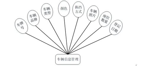 構建智慧旅游新生態 PHP景區直通車服務系統的全棧開發與部署實踐