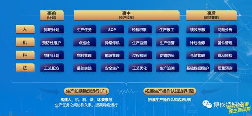 小博實戰講解 食品企業數字化升級，關鍵在于讓數據真正“用”起來