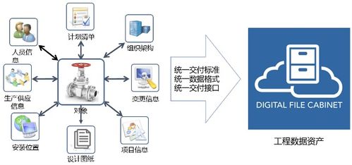 基于BIM的數(shù)字化交付與數(shù)字化工廠技術(shù)應(yīng)用及數(shù)字內(nèi)容制作服務(wù)探討
