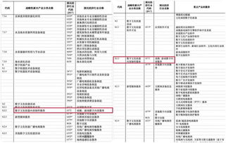 游戲產(chǎn)業(yè)升維 數(shù)字內(nèi)容服務(wù)正式入選國(guó)家戰(zhàn)略性新興產(chǎn)業(yè)