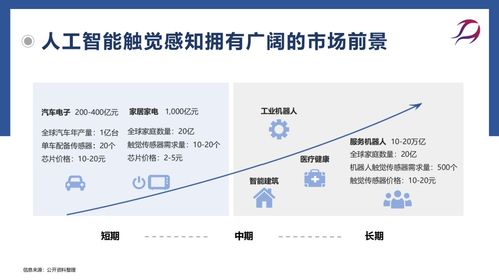 每日路演精選項目Vol.1 前沿科技浪潮下的創(chuàng)新力量