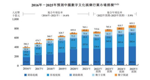 數(shù)字內容服務商宜搜科技遞表港交所 近三成收入投入營銷，強化數(shù)字內容制作服務競爭力