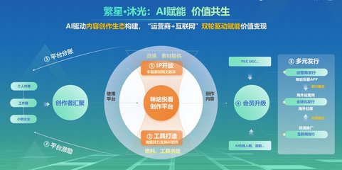 讓好書觸手可及 第五屆全民閱讀大會數(shù)字閱讀論壇暨咪咕數(shù)媒“全民閱讀·普惠閱讀行動計劃”啟示錄