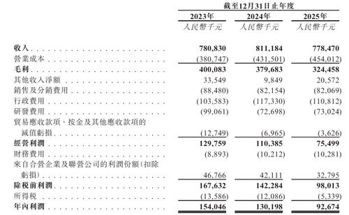 視覺中國(guó)遞表港交所 視覺內(nèi)容授權(quán)霸主沖刺港股，數(shù)字內(nèi)容新故事開啟