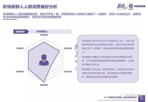 2017中國(guó)食品生鮮數(shù)字消費(fèi)者洞察 數(shù)字內(nèi)容制作服務(wù)賦能新零售增長(zhǎng)